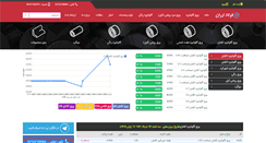 Desktop Screenshot of fooladiran.com